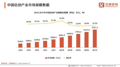 信創(chuàng)大潮之下 網(wǎng)絡(luò)安全市場群星閃耀