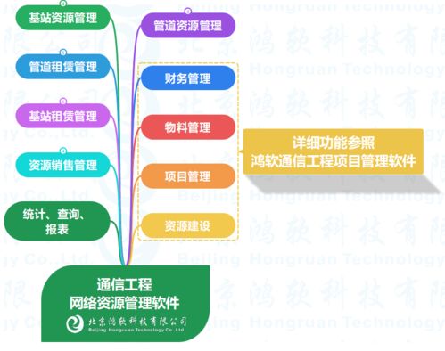 通信工程網絡資源管理軟件的全面解決方案