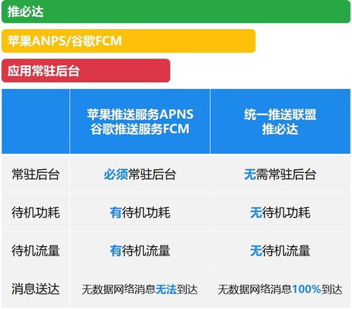 統一推送聯盟OPPO完成推必達能力適配，實現無數據網絡下高效消息送達