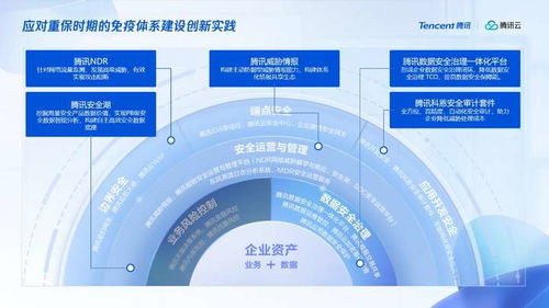 融合創(chuàng)新引領(lǐng)未來(lái) 騰訊安全全面適配主流國(guó)產(chǎn)軟硬件生態(tài)系統(tǒng)，夯實(shí)網(wǎng)絡(luò)與信息安全軟件開(kāi)發(fā)新基石