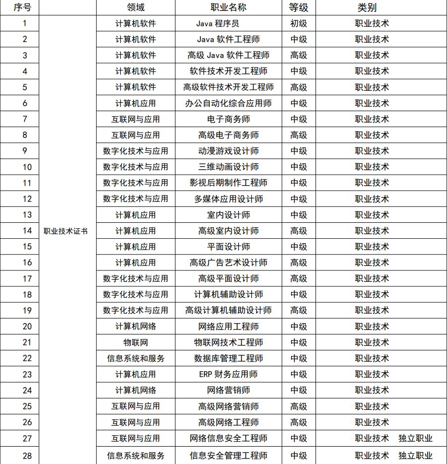 網(wǎng)絡信息安全工程師 電氣與軟件開發(fā)融合的守護者